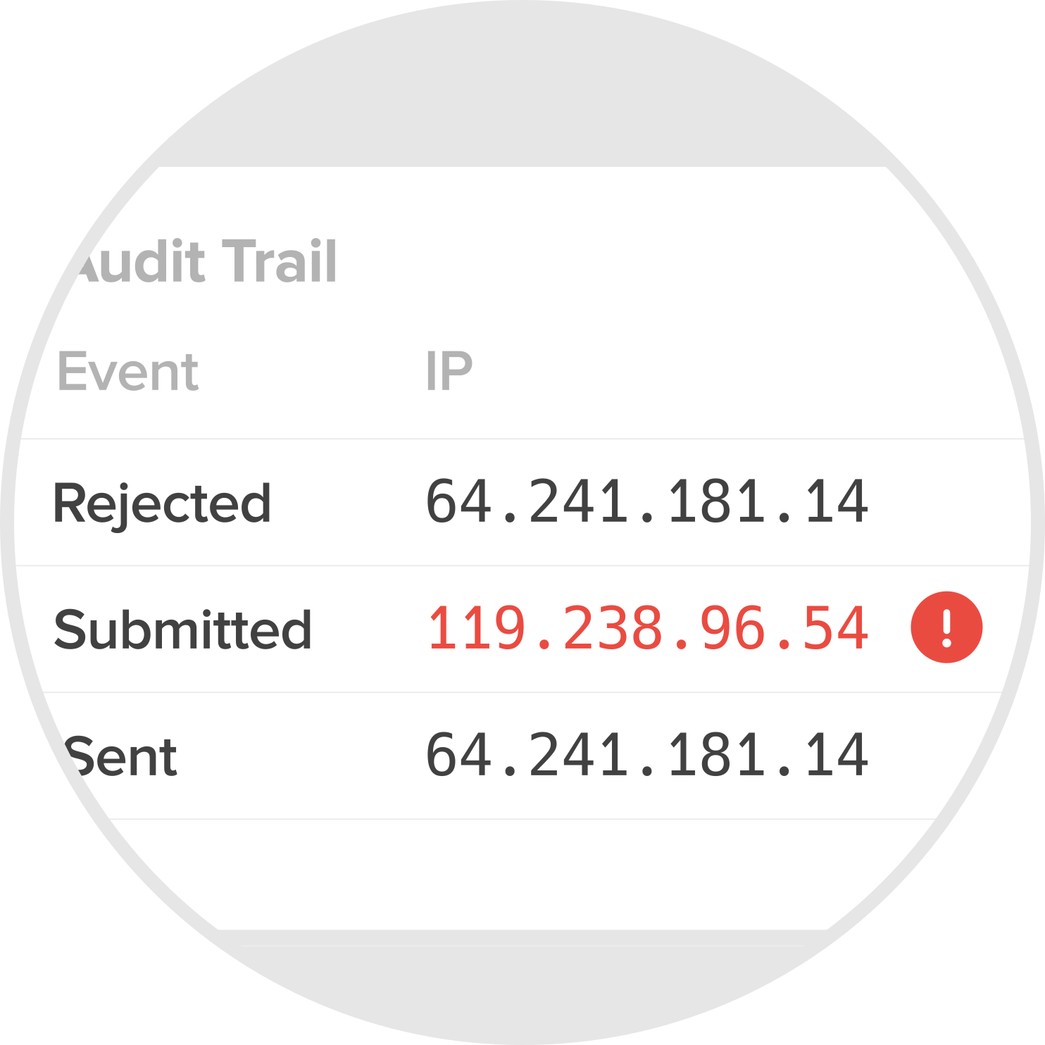 Audit and Compliance